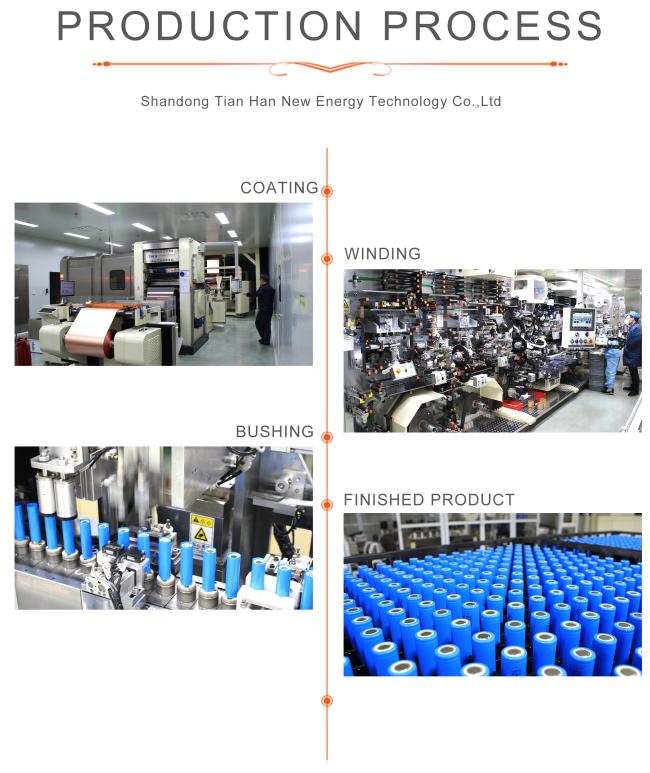 THLB battery durability testing