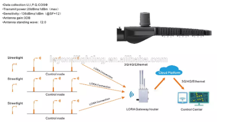 IP66 Waterproof Outdoor LED Street Lighting with Lumileds 5050 Chips 160lm/w 6
