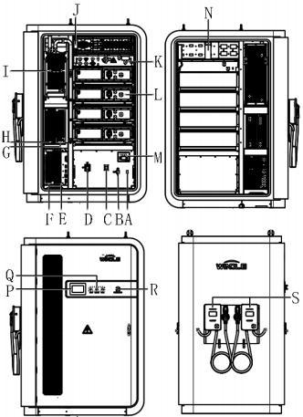 Star192 All-in-One Energy Storage System cabinet configuration and layout
