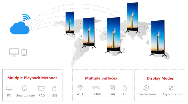 Smart cluster management and split-screen functionality demonstration