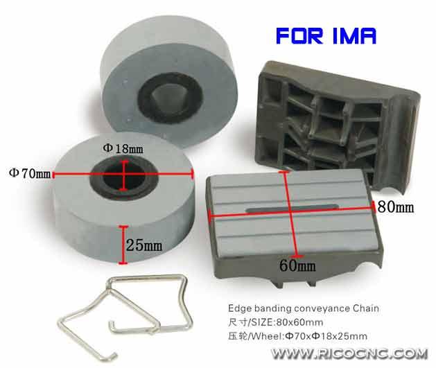 IMA edgebander track pads