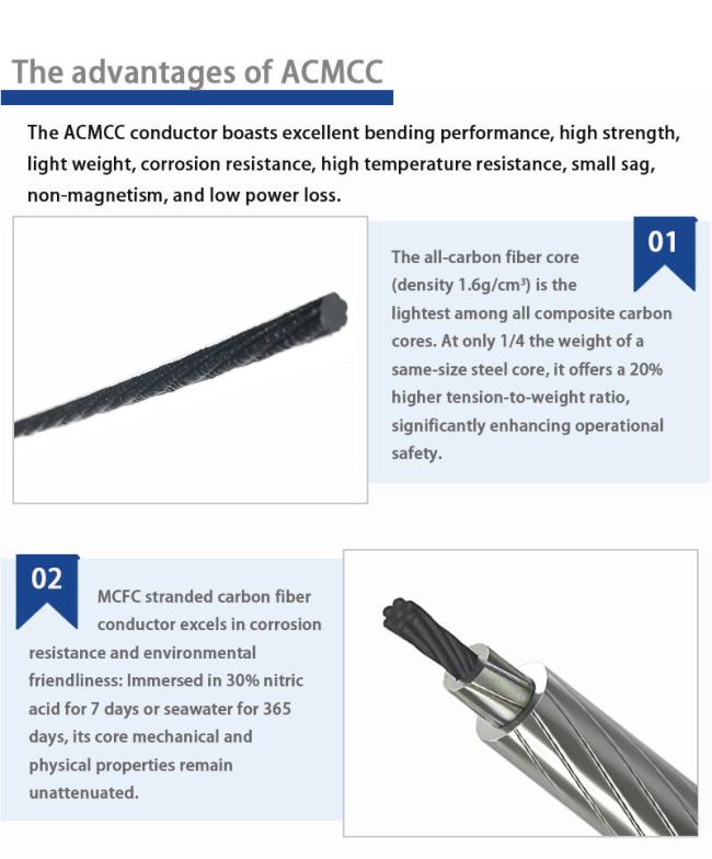 ACMCC 185/330 Double-Capacity Carbon Fiber Composite Core Overhead Conductor – Maintenance-Free and Corrosion Resistant for Smart Grid Infrastructure 2