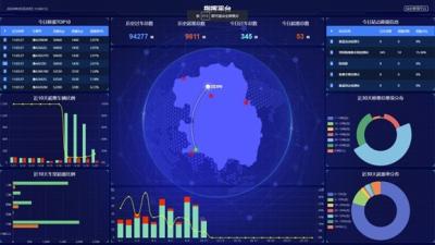 China Monitorização e gestão em tempo real dos veículos sobrecarregados com o software da plataforma de gestão de controlo de veículos sobrecarregados à venda