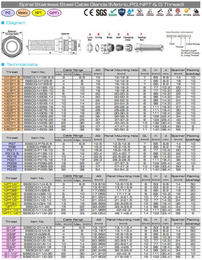 Technical specs of metal (brass, copper, stainless steel) flexible cable glands with spiral protector Technical specs of metal (brass, copper, stainless steel) flexible cable glands with spiral protector