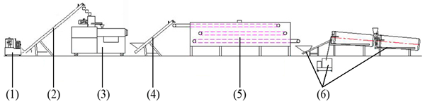 EN Standard Snack Food Extruder Machine , Automatic Puff Snack Production Line