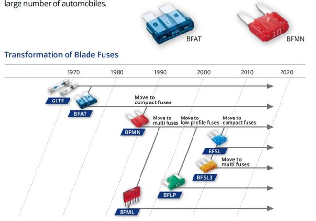 PEC Pacific Engineering Corporation BFLP Automotive Blade Fuse 2A3A4A5A7.5A10A13A15A17A20A25A30A58V