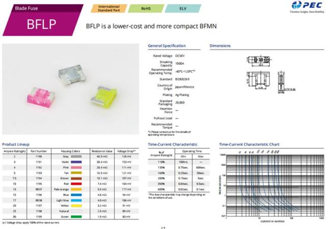 PEC Pacific Engineering Corporation BFLP Automotive Blade Fuse 2A3A4A5A7.5A10A13A15A17A20A25A30A58V
