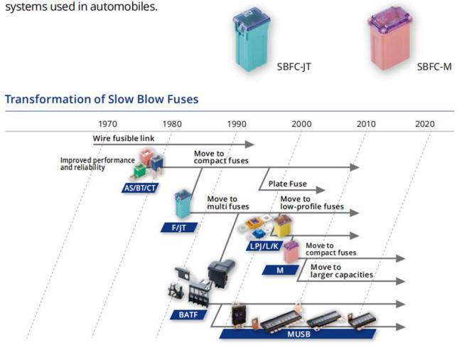 PEC Pacific Engineering Corporation BFLP Automotive Blade Fuse 2A3A4A5A7.5A10A13A15A17A20A25A30A58V