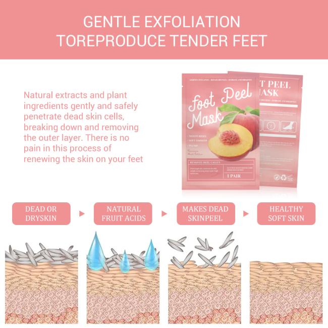 Foot Peel Mask (5 Packs), Deep Moisturizing Exfoliating Socks, Dry Cracked Feet Repair Dead Skin Remover