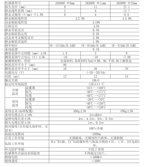 ZH3000 Series Sensor System Configuration Diagram