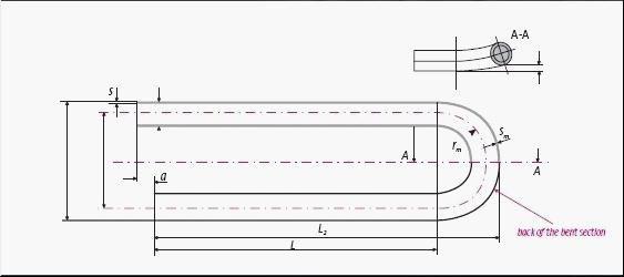 Nickel Alloy Steel U Bend Tube, Hestalloy C276, Inconel alloy625 ,All0y601, Alloy 690, Incoloy alloy800,800H, 825