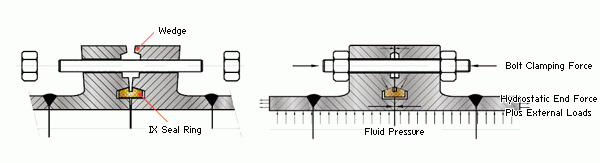 Duplex Steel Forged Flange, 1/2" - 98" ,CLASS 150 To 15000 PSI , F44, F51, F53, F55, WN, SO, BL , FF, RF, RTJ , B16.5 1