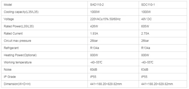 1000W Outdoor Electric Telecom Door Mounted Air Cooler Air Conditioner