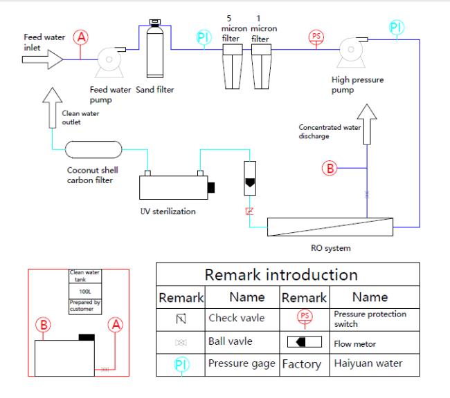Water Desalination Unit Watermaker Boat Desalinator Seawater Sea Water Desalination Plant Machine