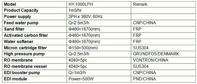 EDI Module Water Treatment EDI Water Treatment Electrical Deionizer