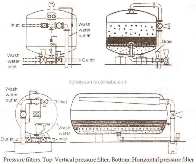 Sistema De Filtracion De Agua FRP Filtro De Agua De Arena Filtro De Carbon Activo De Acero Al Carbono Filtro De Arena De Cuarzo