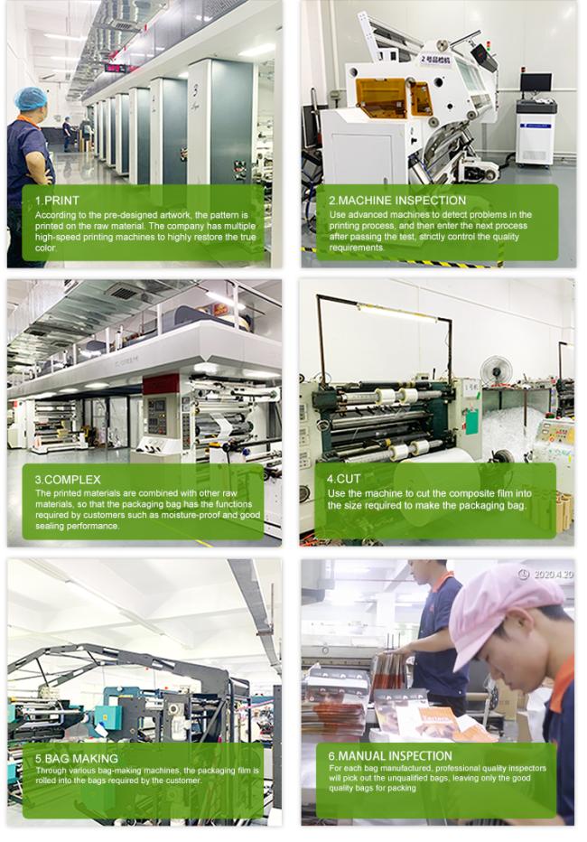 Production Process