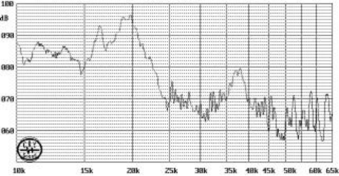 Ultrasonic Frequency Response Graph