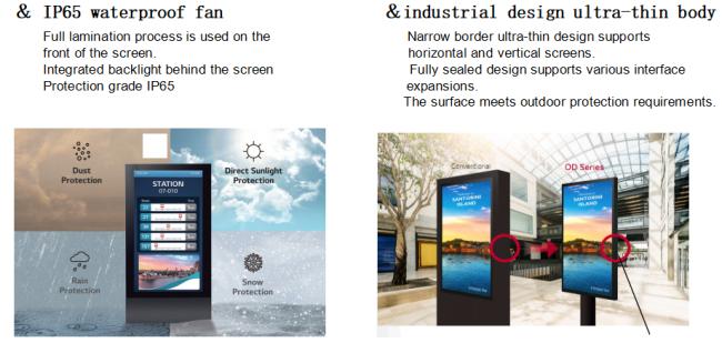 65 Inch 2500nits Hight Brightnees Outdoor LCD Display For Business Weatherproof IP65 series maintenance-free 2
