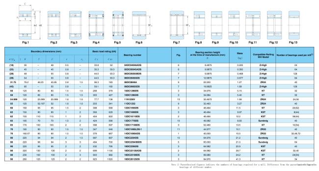 china full complement cylindrical roller bearings factory