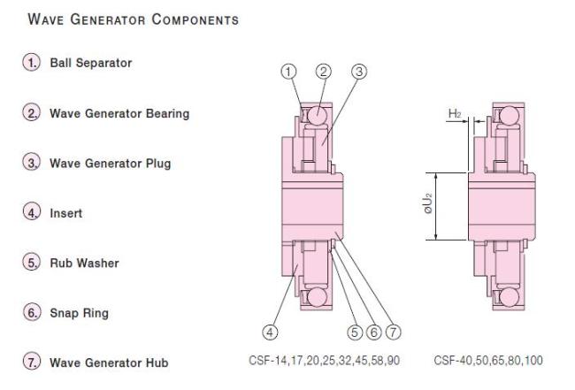 1576680418408242.jpg Wave Generator Bearing.jpg