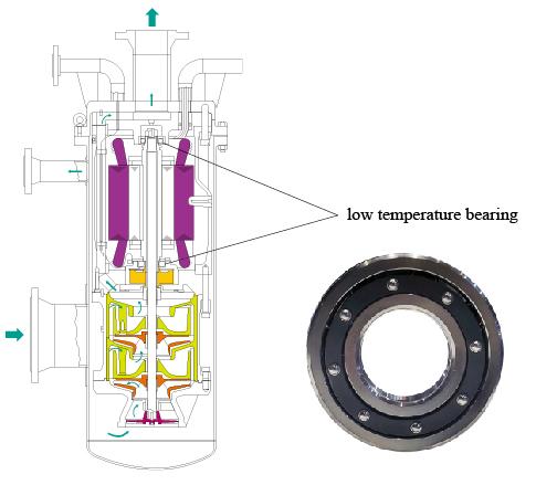 low temperature bearing low temperature bearing