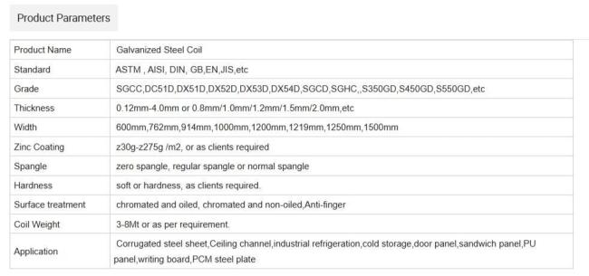 Factory Direct Sales 5% Discount Fast Delivery Time SGCC Sgcd Dx51d Dx52D S350gd S550gd 0.35mm 0.5mm 1.25mm Thickness Z120g Z275 Galvanized Steel Coil