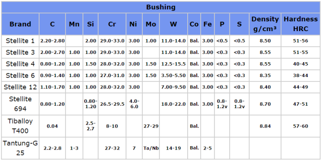 bushing material.png