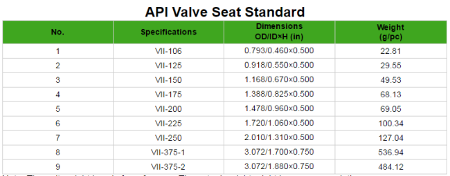 specifications