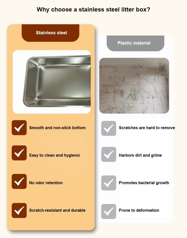 Stainless Steel Cat Litter Box XL Enclosed Cat Toilet with Lid High Sided Anti-Urine Leakage Non-Stick Bottom&Metal Scoop OEM