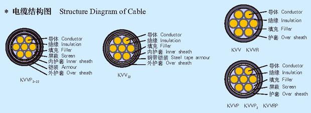 China best price siemens Profibus cable power cable