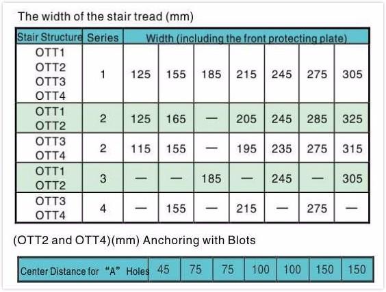 hot dipped galvanized steel grating used for stair tread
