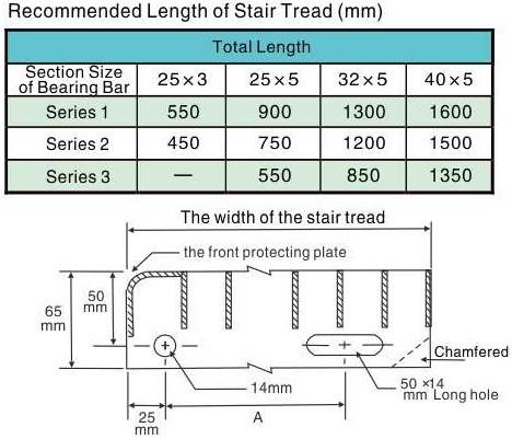 hot dipped galvanized steel grating used for stair tread
