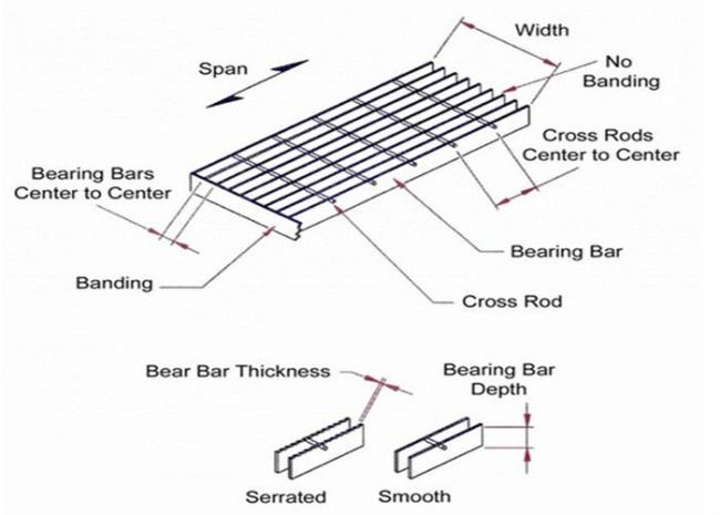 Galvanized Serrated Flat Steel Grating