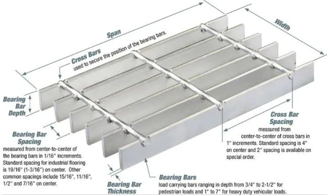 Hot Dipped Galvanized Press Welded Steel Grating 2mm China Suppliers