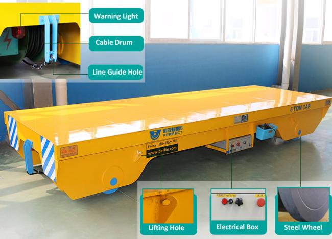 80 Ton Chemical Plant Motorized Transfer Trolley With Steel Plate for Logistics