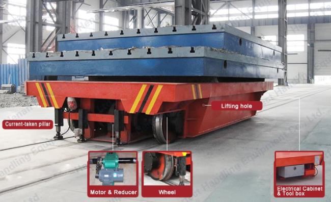 Busbar Powered Electric Flat Transfer Car on Rail with High-frequency Running Heavy Duty Car