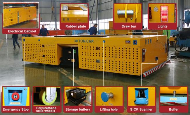 Industrial Transfer Trolley - A 50 t Trackless Battery Transfer Cart which Can Turn 360 Degree