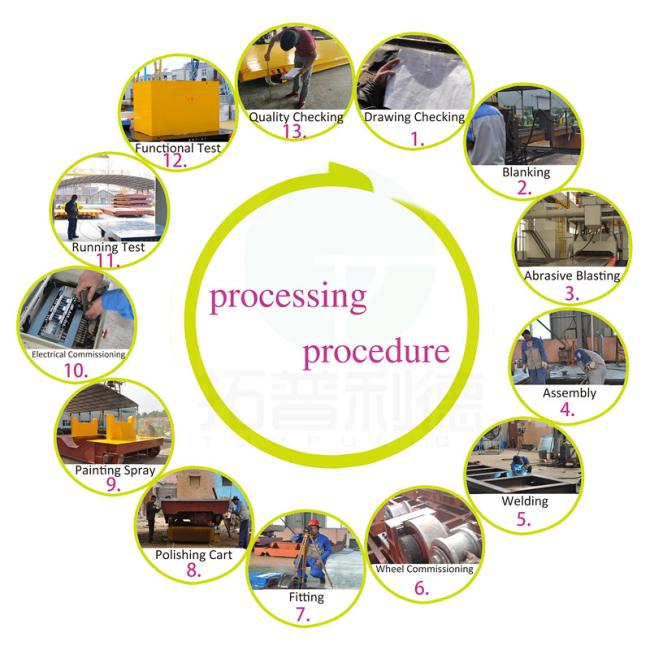 ladle transfer vehicle applied in steel factory