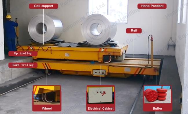1300t Material Handling Coil Transport Trolley for Industrial Coil Material Handling