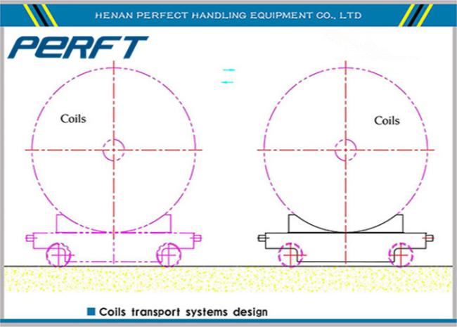 50 ton Rail Guided Steel Coil Rail Flat Transfer Car for cargo transportation