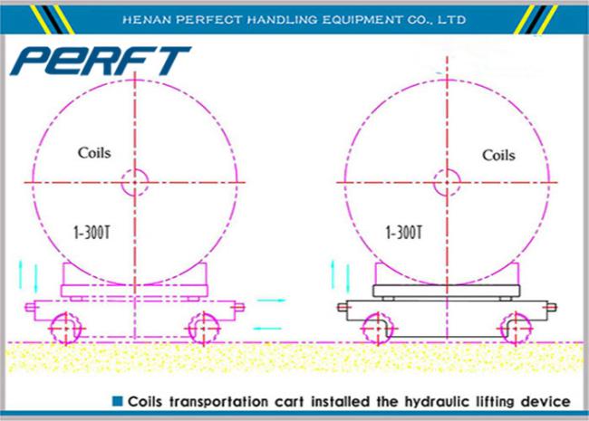 Heavy Duty hydraulic lifting Electric Rail Coil Transfer Trolley for factory Aluminum Steel Pipe and coils transport