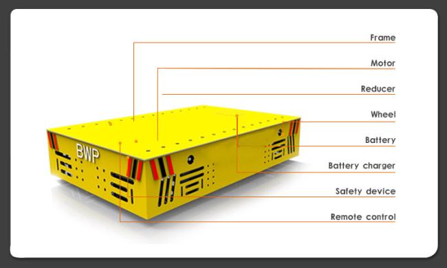 Industrial Material Equipment Train Shipment Cargo Transport Electric Die Transfer Cart