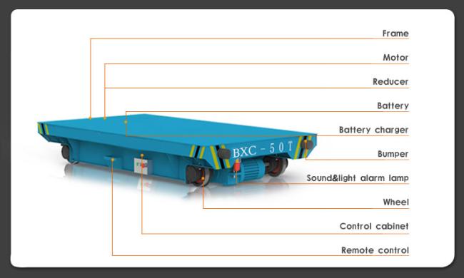 Industrial Material Handling Coil Transfer Trolley With V Groove Coil Transport Truck