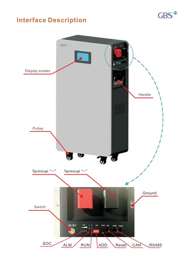 Battery system installed in ground-mounted configuration