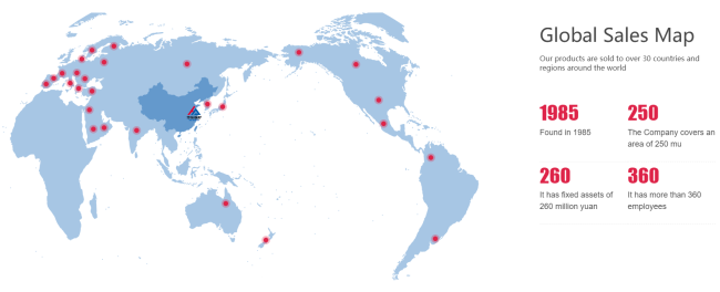 Export markets and international presence