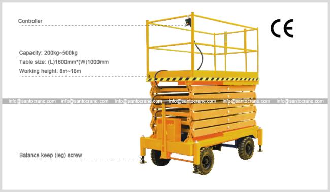 Linear Actuator For Scissor Lift