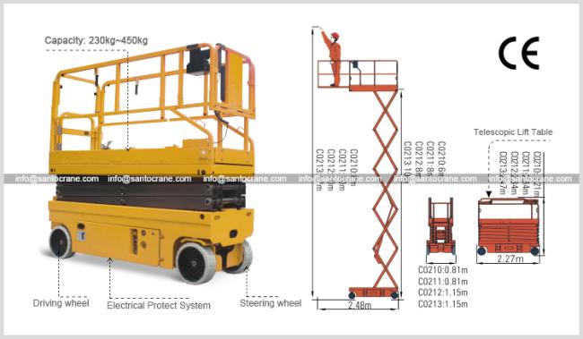 Linear Actuator For Scissor Lift