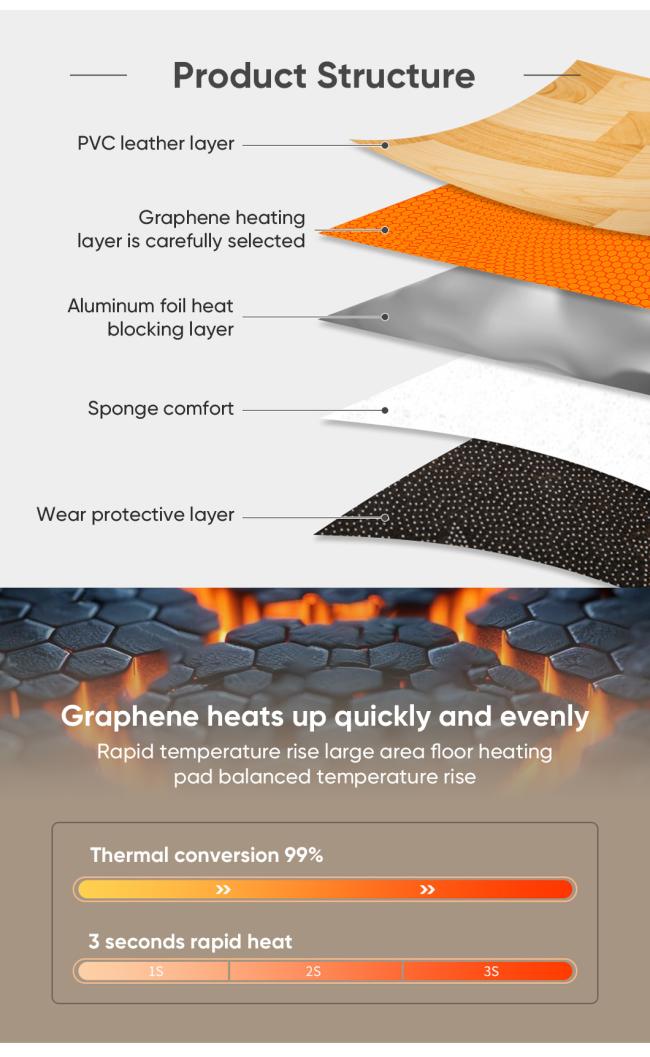 Regulating Infrared Electric Warm Floor Heating System Mats