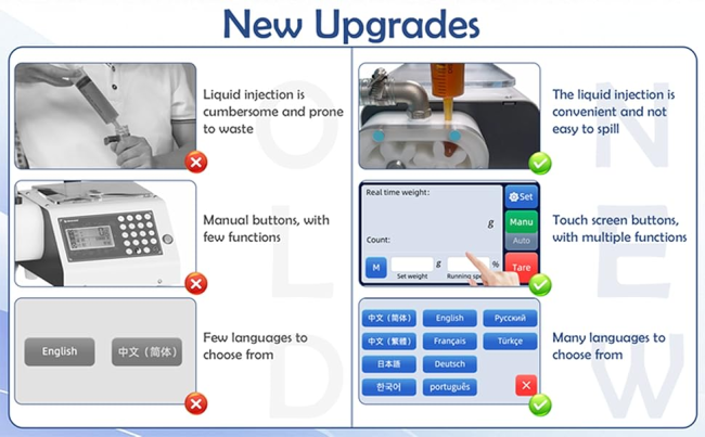 New Filling Machine upgraded features
